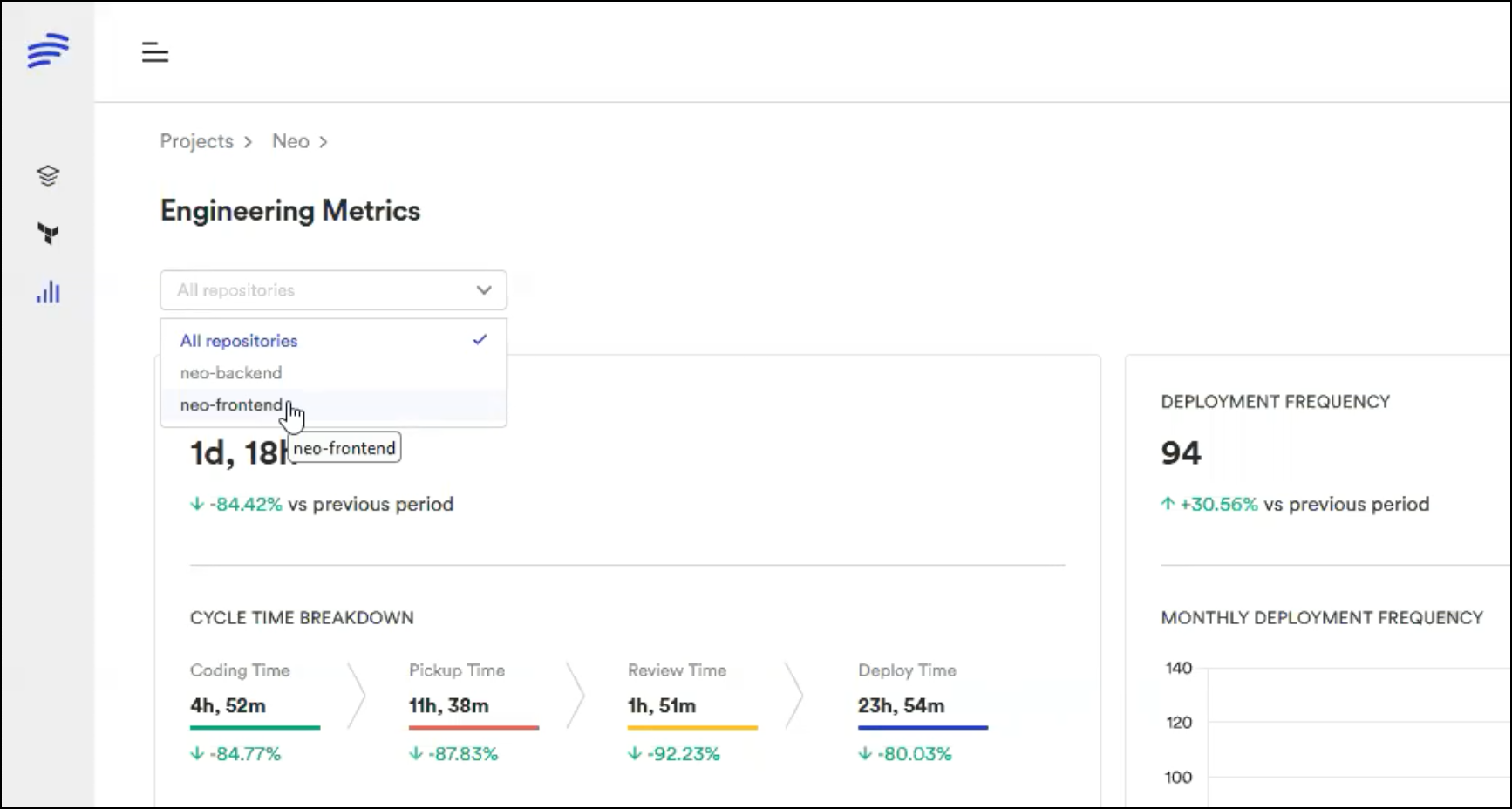 Bunnyshell DORA metrics — deployment frequency, cycle time, and engineering performance
