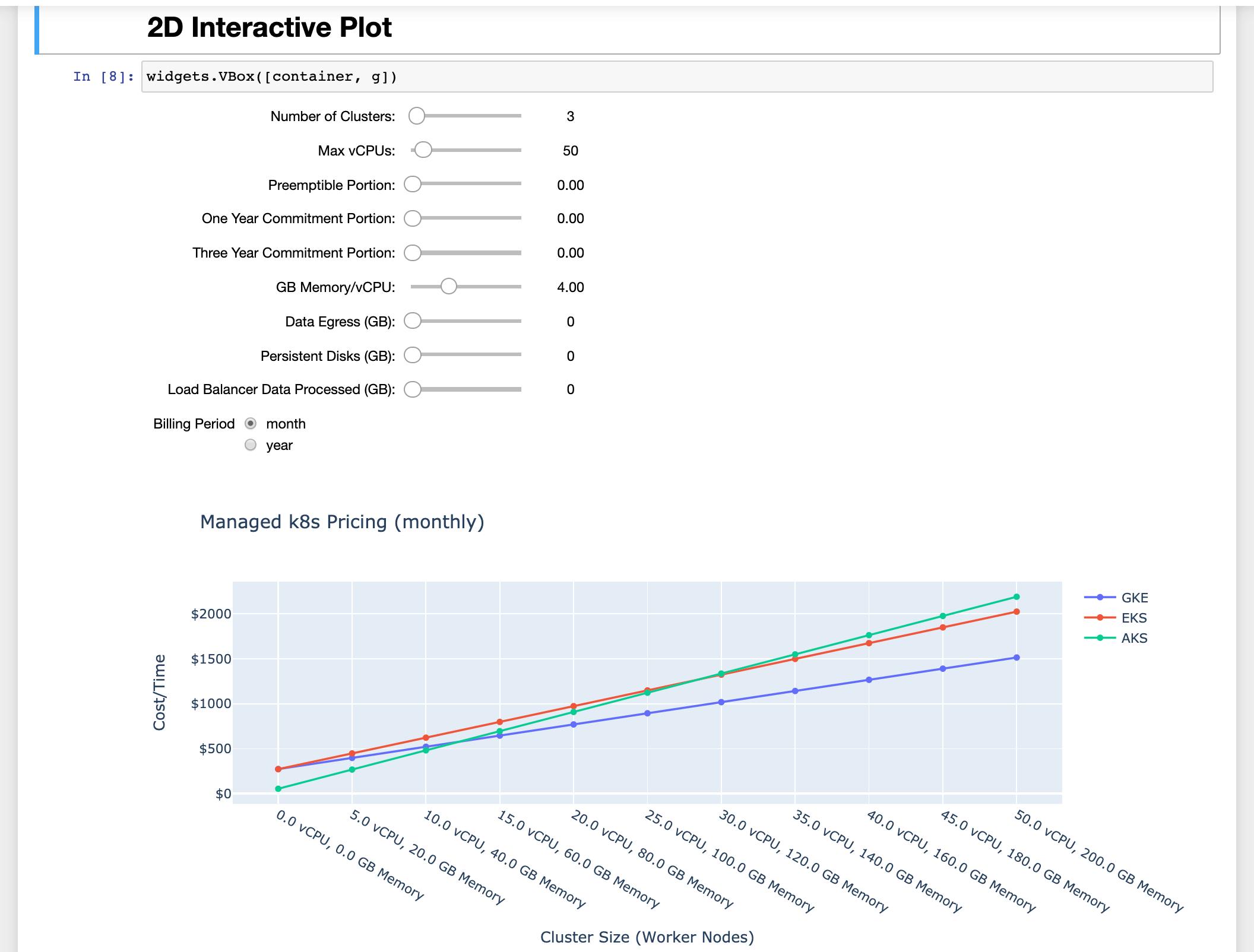 Figure 17: Managed Kubernetes cluster pricing (Source: Github)