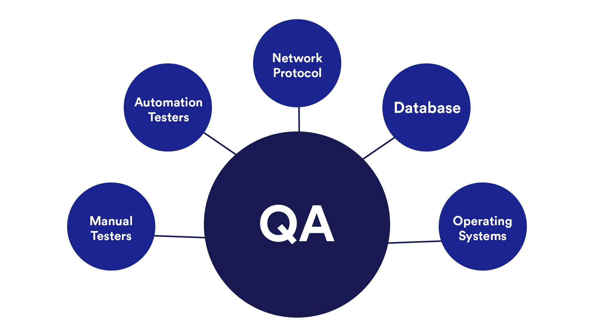 Bunnyshell_QA_Environment