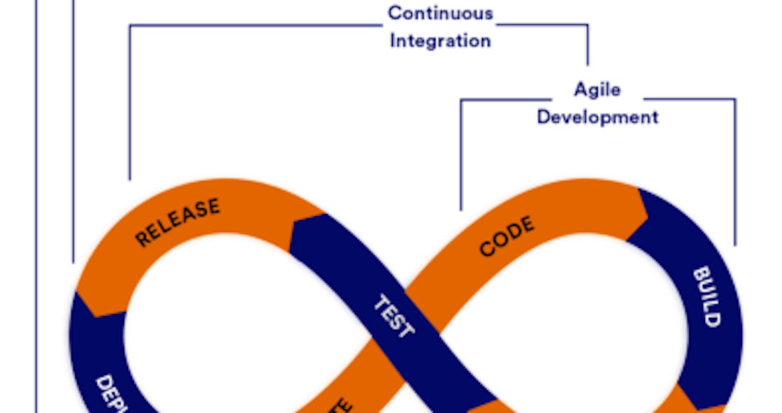 How to Speed Up App Development in a DevOps Production Environment