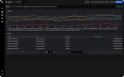 Enhanced monitoring showcase explore screenshot