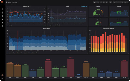 Enhanced monitoring showcase visualize  screenshot