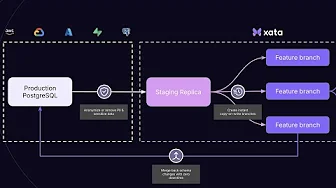 Best Practices for Ephemeral Environments: Auto-Anonymizing PostgreSQL Data for AI & Devs
